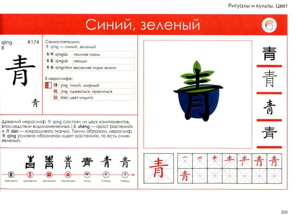 Дополнительное изображение книги «Учи ключи. Изучаем, запоминаем, пишем и играем. 214 ключей китайских иероглифов: Учебное пособие. 3-е изд., испр.»