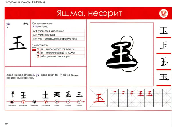 Дополнительное изображение книги «Учи ключи. Изучаем, запоминаем, пишем и играем. 214 ключей китайских иероглифов: Учебное пособие. 3-е изд., испр.»