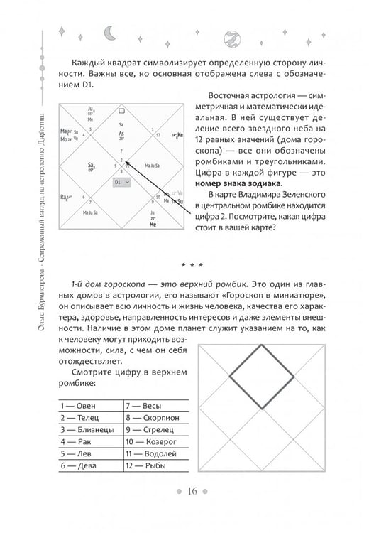 Дополнительное изображение книги «Современный взгляд на астрологию Джйотиш. Как понять свою карту и изменить сценарий жизни»