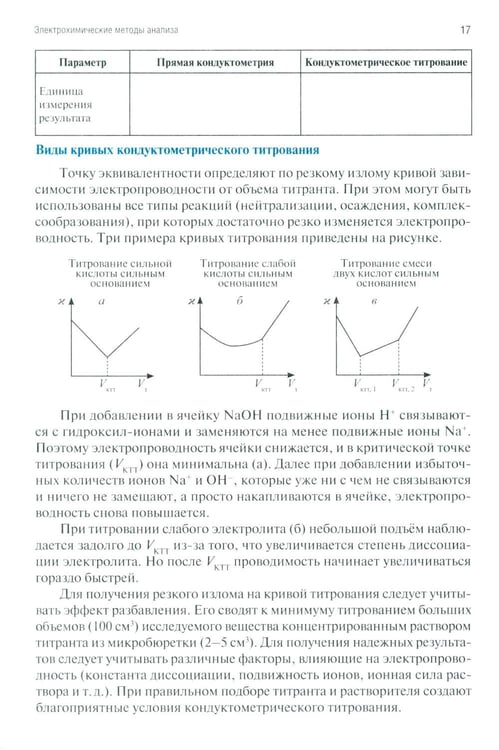 Дополнительное изображение книги «Аналитическая химия для фармацевтов. Ч. 3 Инструментальный анализ: рабочая тетрадь СПО»