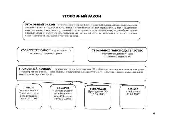 Дополнительное изображение книги «УК в схемах. Общая часть: альбом»