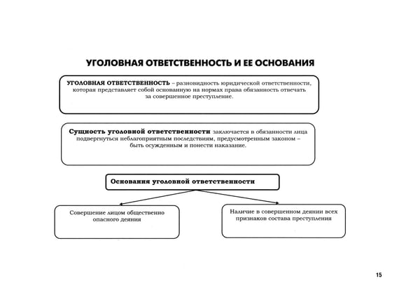 Дополнительное изображение книги «УК в схемах. Общая часть: альбом»