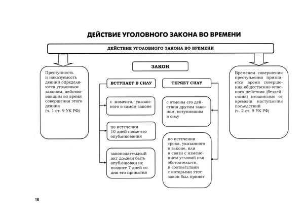 Дополнительное изображение книги «УК в схемах. Общая часть: альбом»