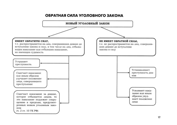 Дополнительное изображение книги «УК в схемах. Общая часть: альбом»