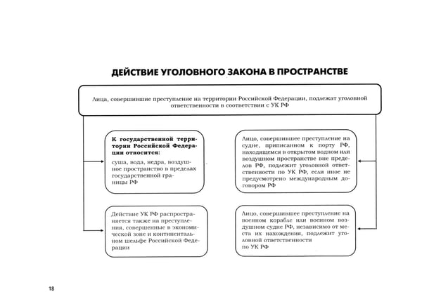 Дополнительное изображение книги «УК в схемах. Общая часть: альбом»