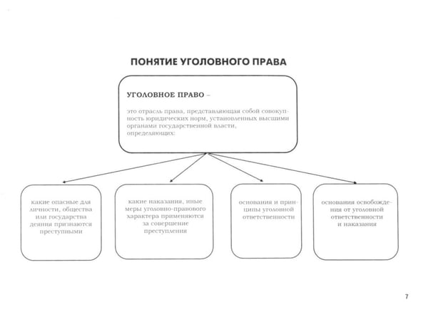 Дополнительное изображение книги «УК в схемах. Общая часть: альбом»