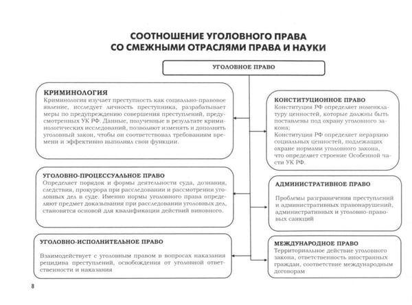Дополнительное изображение книги «УК в схемах. Общая часть: альбом»