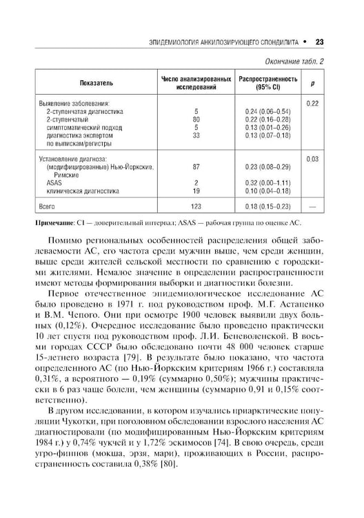 Дополнительное изображение книги «Анкилозирующий спондилит. 2-е изд., перераб. и доп»