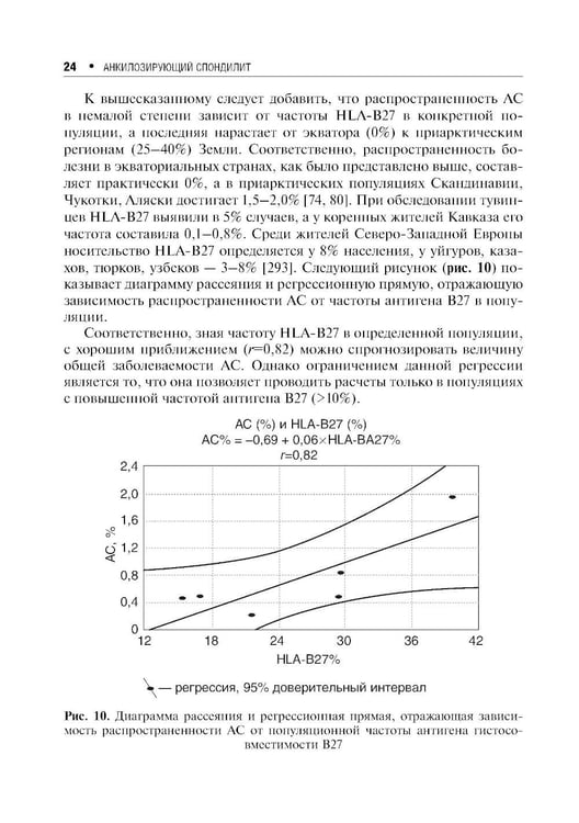Дополнительное изображение книги «Анкилозирующий спондилит. 2-е изд., перераб. и доп»
