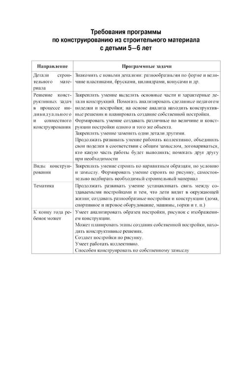 Дополнительное изображение книги «Конструирование с детьми старшего дошкольного возраста. Конспекты совместной деятельности с детьми 5-6 лет»