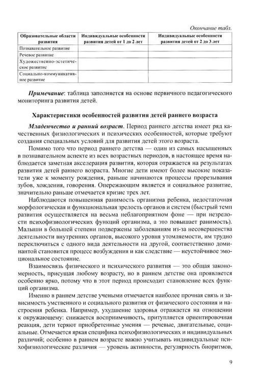 Дополнительное изображение книги «Методические рекомендации для организации работы воспитателя в группе раннего возраста (рабочая программа и технология адаптации). От 1 года до 3 лет»