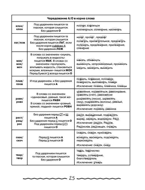 Дополнительное изображение книги «Русский язык в таблицах и комиксах»