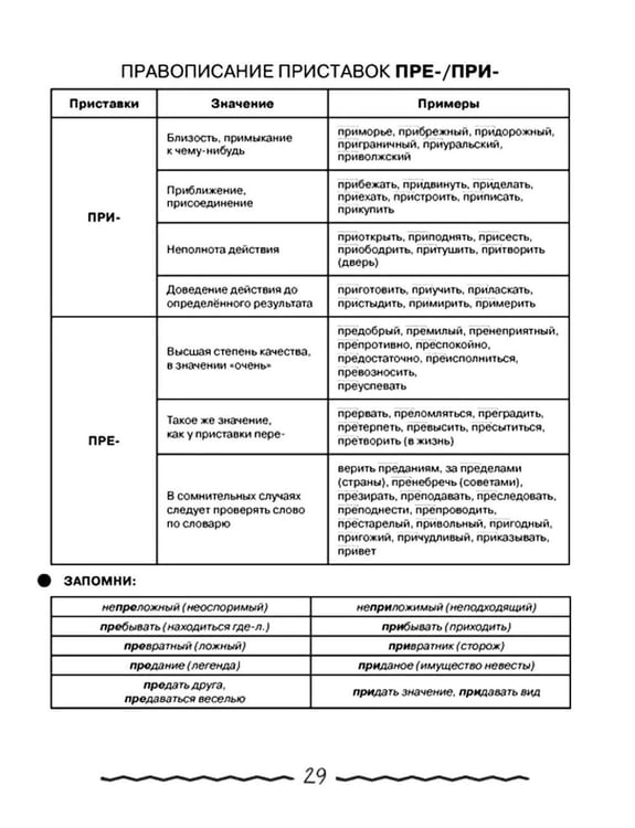 Дополнительное изображение книги «Русский язык в таблицах и комиксах»