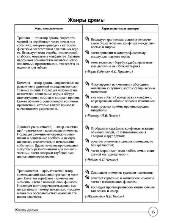 Дополнительное изображение книги «Литература в таблицах и комиксах»