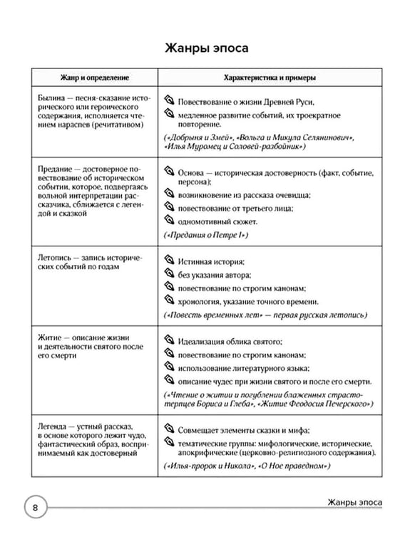 Дополнительное изображение книги «Литература в таблицах и комиксах»