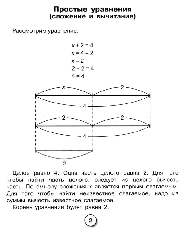 Дополнительное изображение книги «Математика. Решаем уравнения. Рабочая тетрадь младшего школьника»