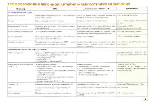 Дополнительное изображение книги «Критические акушерские состояния в таблицах и алгоритмах: руководство для врачей»