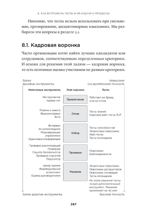 Дополнительное изображение книги «Тесты для оценки персонала: Как принимать кадровые решения на основе данных, а не ощущений»