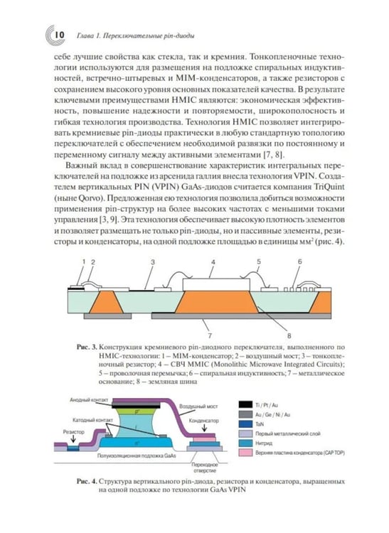 Дополнительное изображение книги «Pin-диодные переключатели»