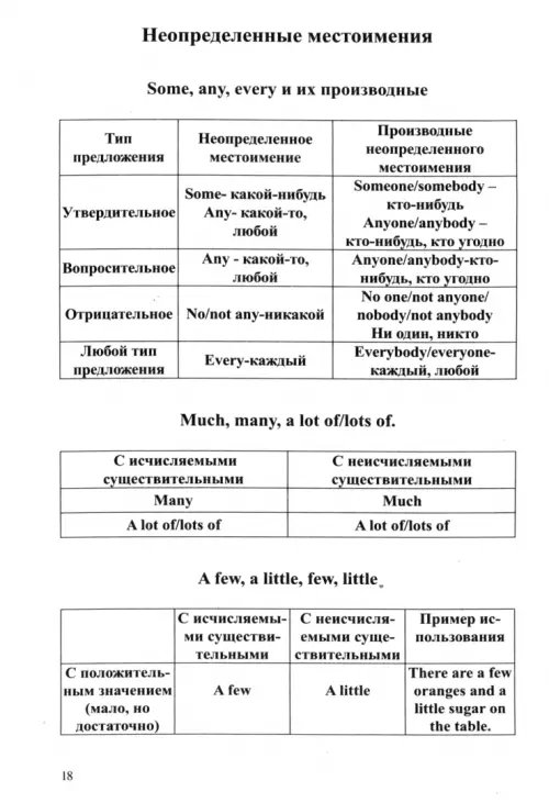 Дополнительное изображение книги «Грамматика английского языка в таблицах и схемах»