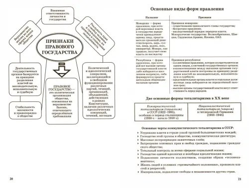 Дополнительное изображение книги «Обществознание в таблицах и схемах»