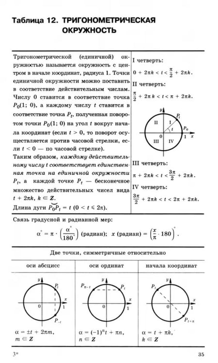 Дополнительное изображение книги «Алгебра в таблицах. 7-11 классы. Справочное пособие»
