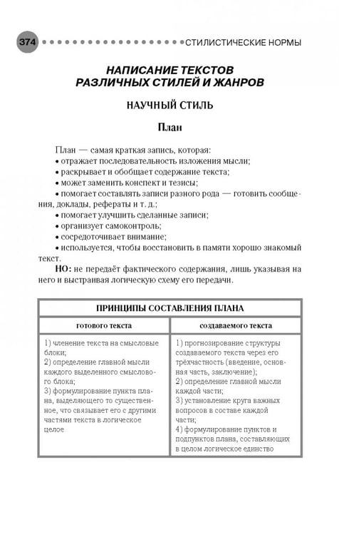 Дополнительное изображение книги «Полный справочник по русскому языку»