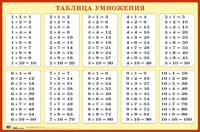 Обложка книги «Таблица умножения для заучивания. Наглядное пособие для начальной школы», ISBN 9785811222377