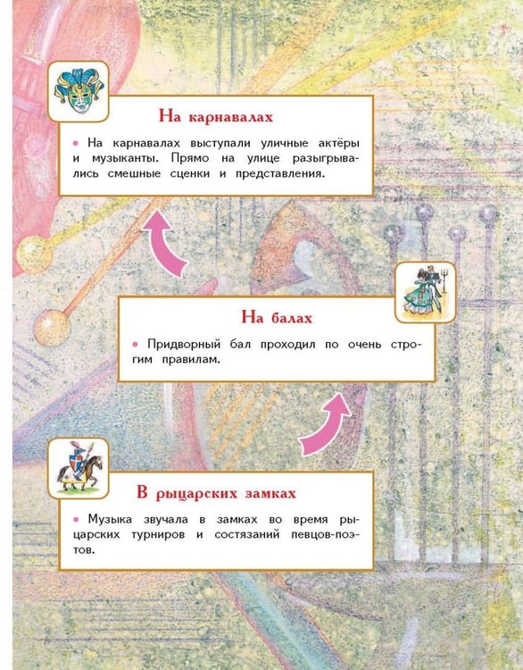 Дополнительное изображение книги «Музыка. 4 класс. Учебник»