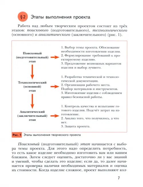 Дополнительное изображение книги «Технология. 5 класс. Учебное пособие»