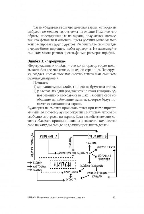 Дополнительное изображение книги «Как стать блестящим оратором. Любая аудитория, любая ситуация»