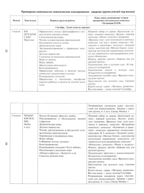 Дополнительное изображение книги «Методические рекомендации к программе дошкольного образования "Мозаика". Средняя группа. ФГОС ДО»