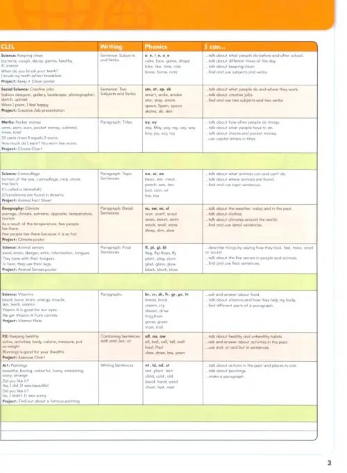 Дополнительное изображение книги «Big English. Level 3. Pupils Book»