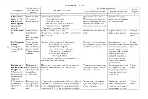 Дополнительное изображение книги «Русский язык. 3 класс. Технологические карты уроков по учебнику С.В. Иванова. ФГОС»