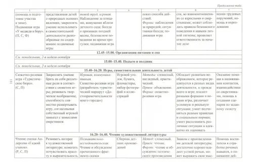 Дополнительное изображение книги «Образовательный процесс. Планирование на каждый день. Сентябрь-ноябрь. Подготовительная группа. 6-7 лет. ФГОС ДО»