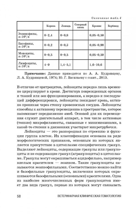 Дополнительное изображение книги «Ветеринарная клиническая гематология. Учебное пособие (+DVD) (+ DVD)»
