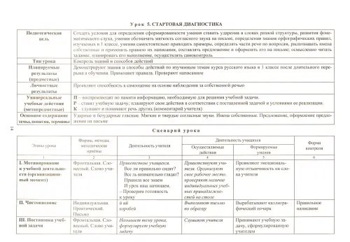 Дополнительное изображение книги «Русский язык. 2 класс. Технологические карты уроков по учебнику С.В.Иванова, А.О.Евдокимовой. ФГОС»