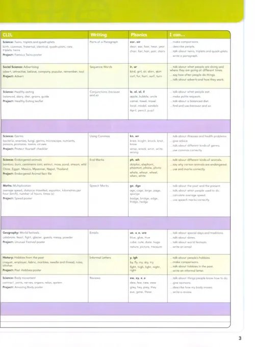 Дополнительное изображение книги «Big English. Level 4. Pupils Book + MyEnglishLab access code»