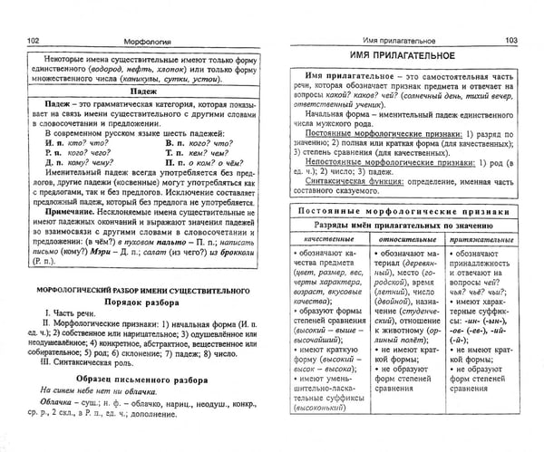 Дополнительное изображение книги «Русский язык. Весь школьный курс в таблицах и схемах»