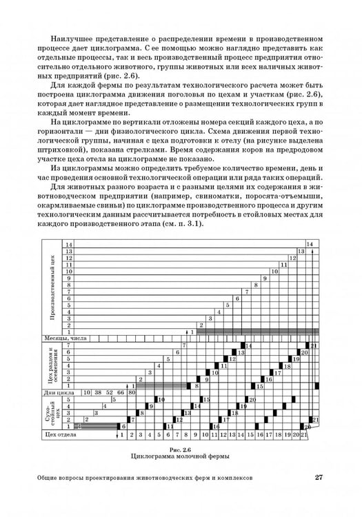 Дополнительное изображение книги «Проектирование ресурсосберегающих технологий и технических систем в животноводстве»