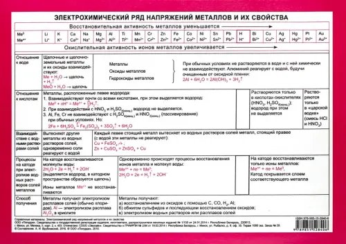 Дополнительное изображение книги «Электрохимический ряд напряжений металлов»