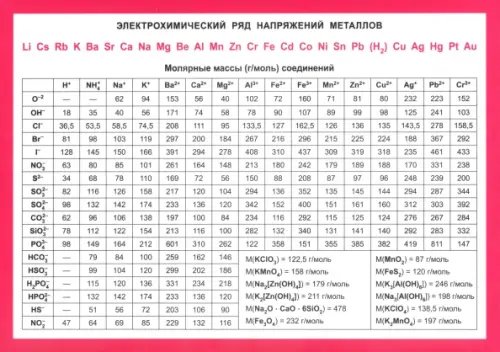 Обложка книги «Электрохимический ряд напряжений металлов», ISBN 9789851528406