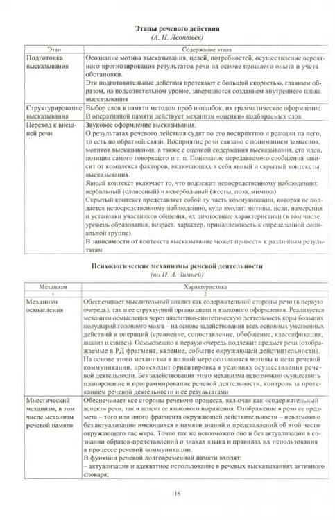 Дополнительное изображение книги «Справочник учителя-логопеда школы. ФГОС»