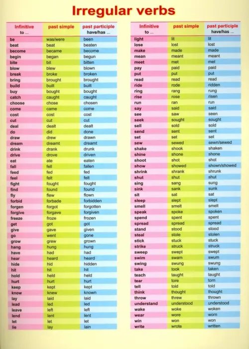 Дополнительное изображение книги «Irregular verbs»