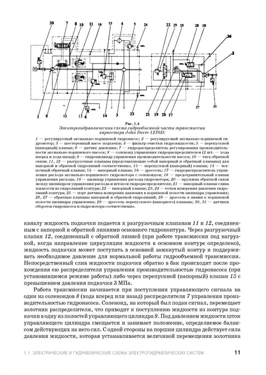 Дополнительное изображение книги «Расчет и проектирование электрогидравлических систем и оборудования транспортно-технологичес. машин»