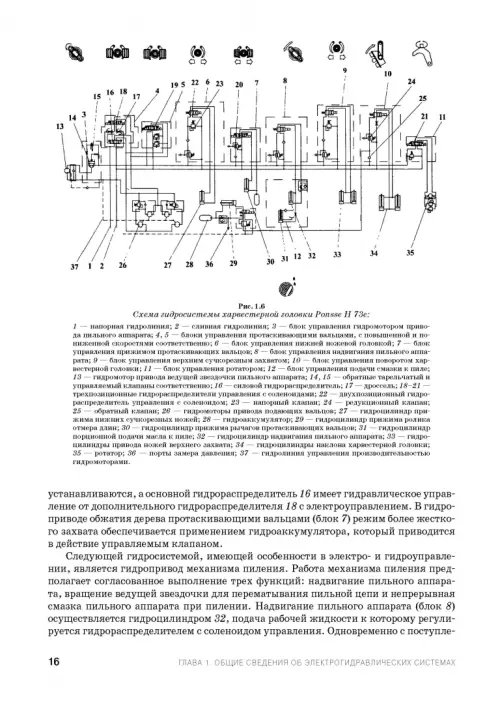 Дополнительное изображение книги «Расчет и проектирование электрогидравлических систем и оборудования транспортно-технологичес. машин»