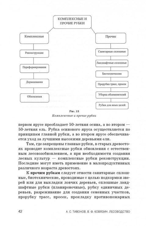 Дополнительное изображение книги «Лесоводство. Учебник»