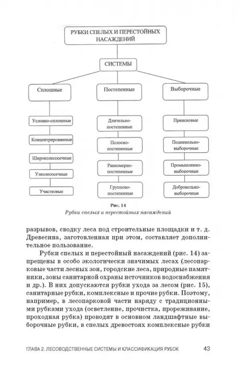 Дополнительное изображение книги «Лесоводство. Учебник»