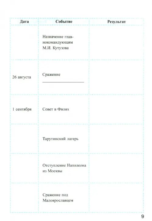 Дополнительное изображение книги «История России XIX века. 8 класс. Рабочая тетрадь к учебнику А.А.Данилова. В 2 частях. Часть 1. ФГОС»