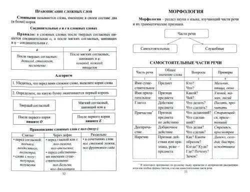 Дополнительное изображение книги «Русский язык. 5-9 классы. Правила, понятия, разборы. ФГОС»